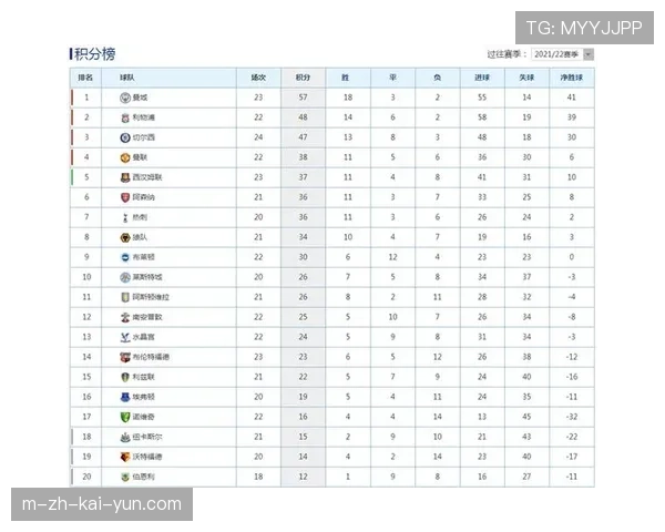 VAR判罚差异影响球队积分 曼城预期积分因不利判罚减少1.8